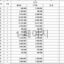 건축주를 지키는 창과 방패 ( 물량산출 & 내역서) 이미지