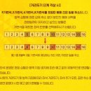 Lion PC방 | 뮤지컬 라이온킹 &lt;The Lion King&gt; 티켓팅 도전!