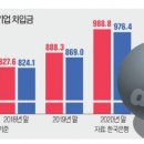 신문/뉴스 브리핑(2021년 1월 15일) 이미지