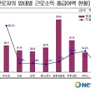 금융보험통신