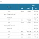 울산영락공원