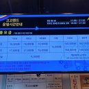 제로카프라자 | 안양롤러장 고고랜드 안양범계역점 재방문 후기