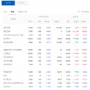 산돌유통