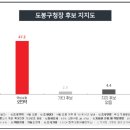 도봉-도봉-서울도봉-2022 이미지