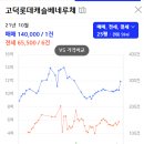 상일1동주민센터.고덕사회체육센터 | 매물임장 3-3 고덕롯데캐슬베네루체