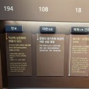 🏯 동대문구상공회 산업문화시찰 – 익산 세계유산센터 탐방