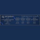 예일킨더유치원 | [전주루미에르피아노학원] 글로벌세광콩쿠르,한국영재음악콩쿠르,드림아트콩쿠르,세광음악콩쿠르 입상을...