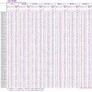 서울국제부동산중개 이미지