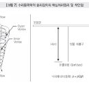 한서기술