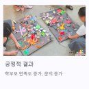 아띠랩미술교습소