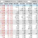 디에이치인베스트먼트