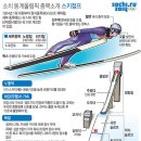 [2014 소치]2014 제22회 소치 동계올림픽-'인간 새'의 화려한 비상 스키점프(Ski Jumping) 이미지