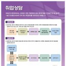 국가보훈처, 제대군인지원쎈터 교육신청 있다?| 이미지