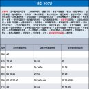 동부(남)경로당 네이버블로그