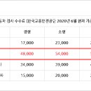 부산광역시 영도구 산업로 이미지