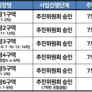 급물살 타는 압구정 1만가구 재건축…5개 구역 조합설립 눈앞 이미지