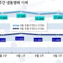 도매유통 Daum카페