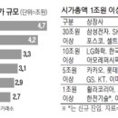 피앤씨코리아아이앤씨 네이버블로그