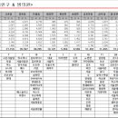 이젠수치과의원 이미지