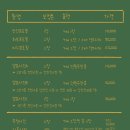 첨단사진관 - 광산구 첨단강변로99번길 22 | 첨단사진관