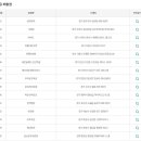 세븐일레븐안산역점 이미지
