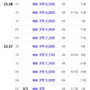 율상마을모아미래도5단지 | 김해시 율하동 율상마을모아미래도5단지 아파트 경매 임차권 인수조건변경