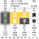 성문사주