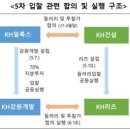 KH개발 이미지
