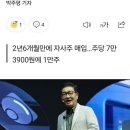 삼성전자 부회장 7층인데 이사람도 삼전 물렸을까? 이미지