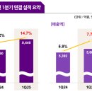 이룰 이미지