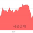 (유)일성건설 이미지