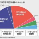 2024년 3월 26일 화요일. 신문을 통해 알게 된 것들 이미지