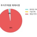 대양중기 이미지
