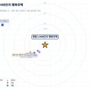 영종1동 행정복지센터 주변 네이버블로그