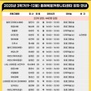 우쿨렐레교실 B 이미지