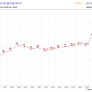 단풍마을주공11단지 이미지
