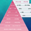 계시록 키아즘 구조로 만나는 하나님의 심장. 이미지