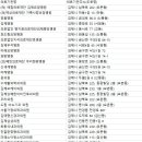 서지석이비인후과의원 네이버블로그