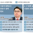 부동산인더스트리