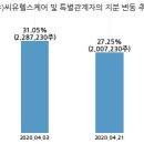 한솔헬스케어(주) 이미지