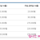 여주CC골프장 이미지