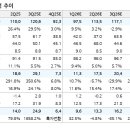 유진상회