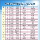 2025년도 희망 산행지 의견 수렴 (25년 산행 계획안) 이미지