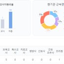 꿈꾸는두산어린이집 이미지