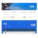 128타 치고 온 가야cc 후기