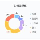 달짝지근해 :7510 정보.후기.쿠키영상.결말.평점.손익분기점
