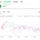 지에스25 시지스퀘어점 이미지