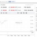 ﻿핵잠수함 건조 승인에 주목받는 조선주, 자동차 관세 인하에 급등하는 현대차와 기아 이미지