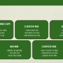두뇌개발 놀이터 | NH올원뱅크 디깅퀴즈 9월 23일 정답 현재 한국의 통화단위인 &#39;원&#39;은 언제부터 사용되었는가?
