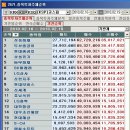 산성텔레콤 이미지
